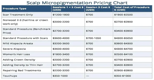 Scalp Micropigmentation pricing